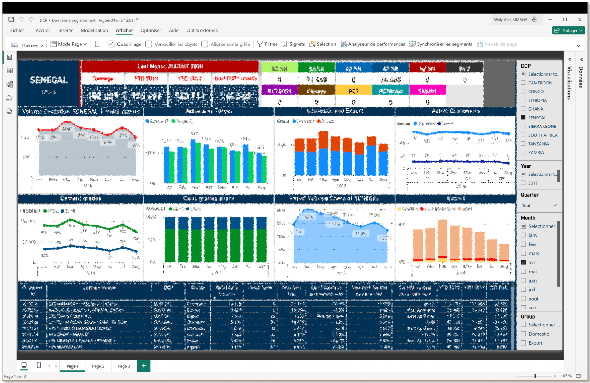 Dangote Cement dashboard (pan-African view)