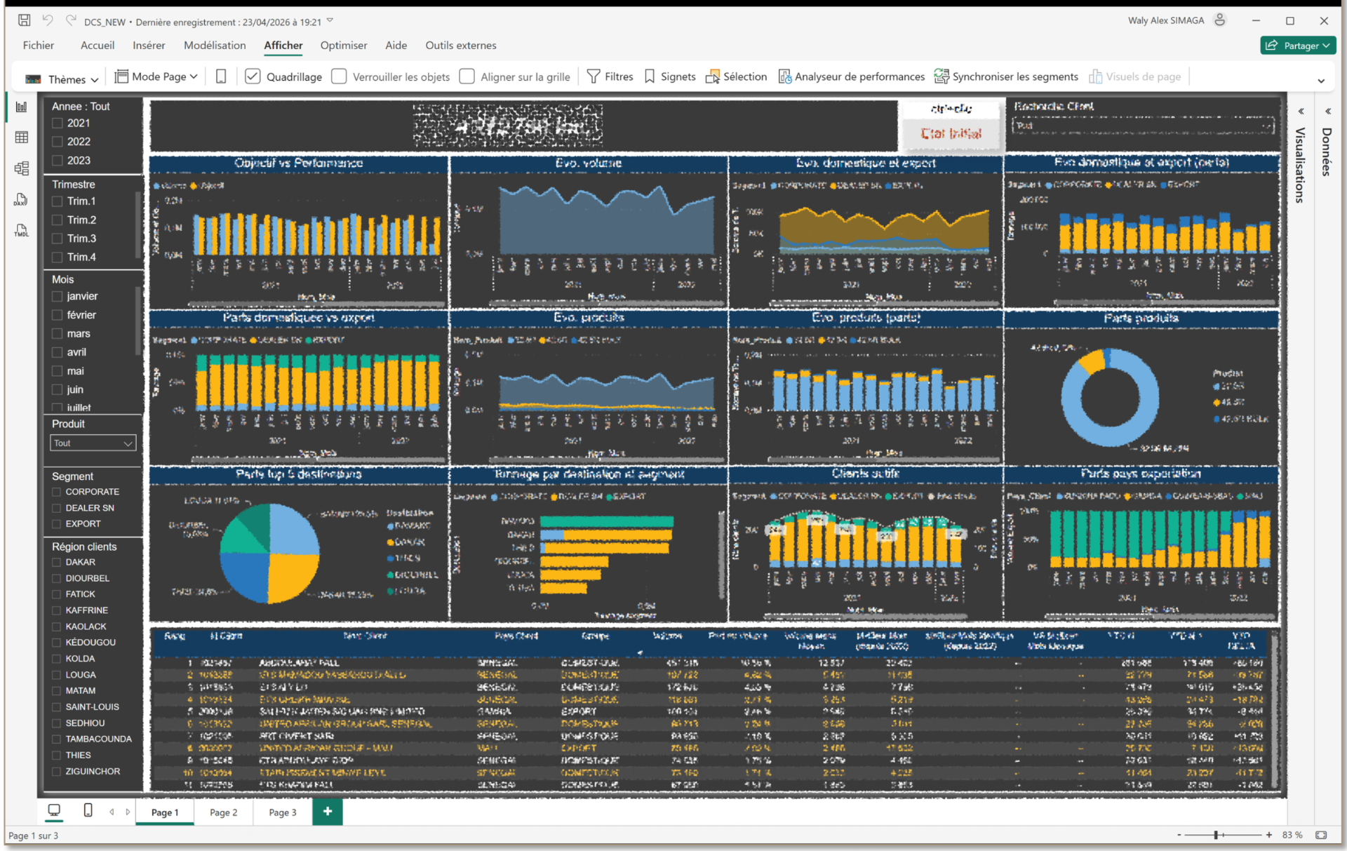 Dangote Cement dashboard (consolidated view)